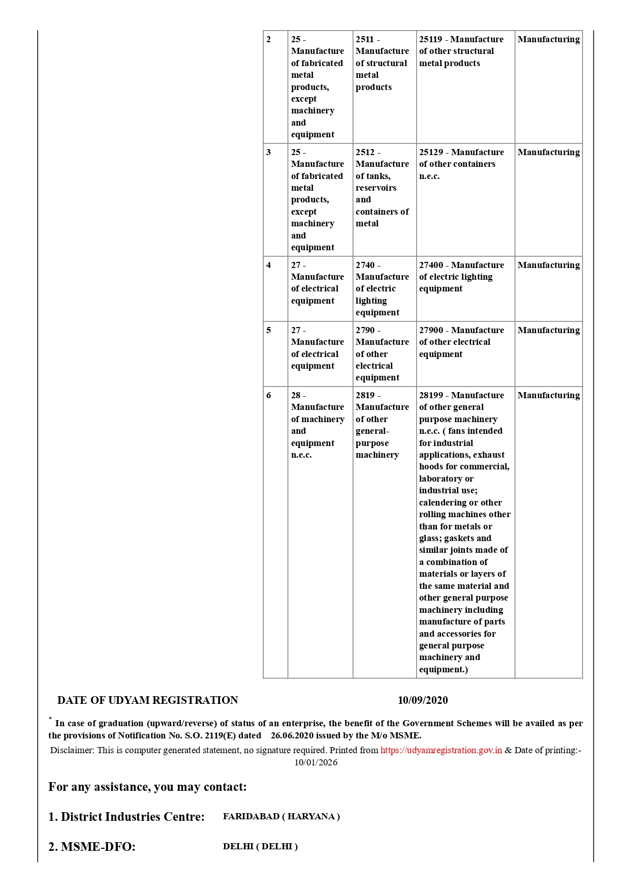 MSME Udyam Certificate Page 2