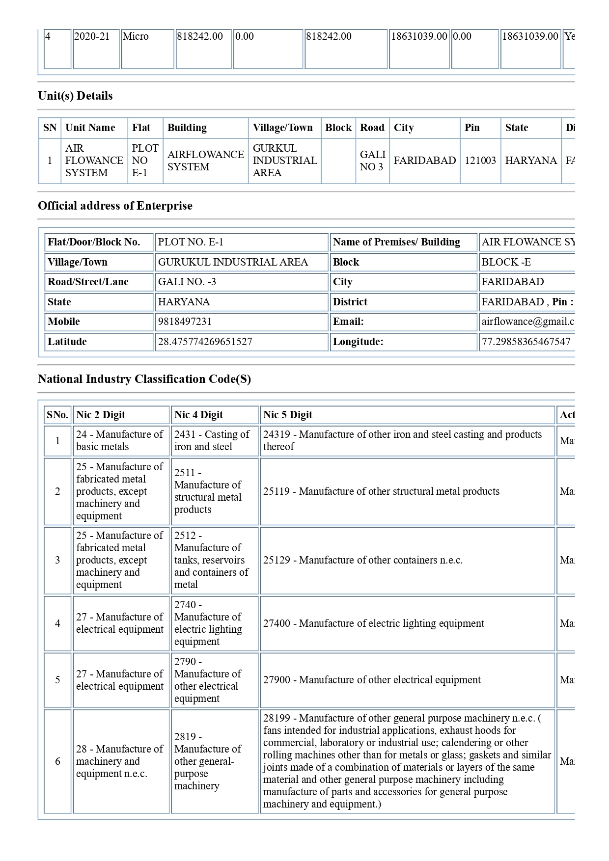 MSME Udyam Certificate Page 5
